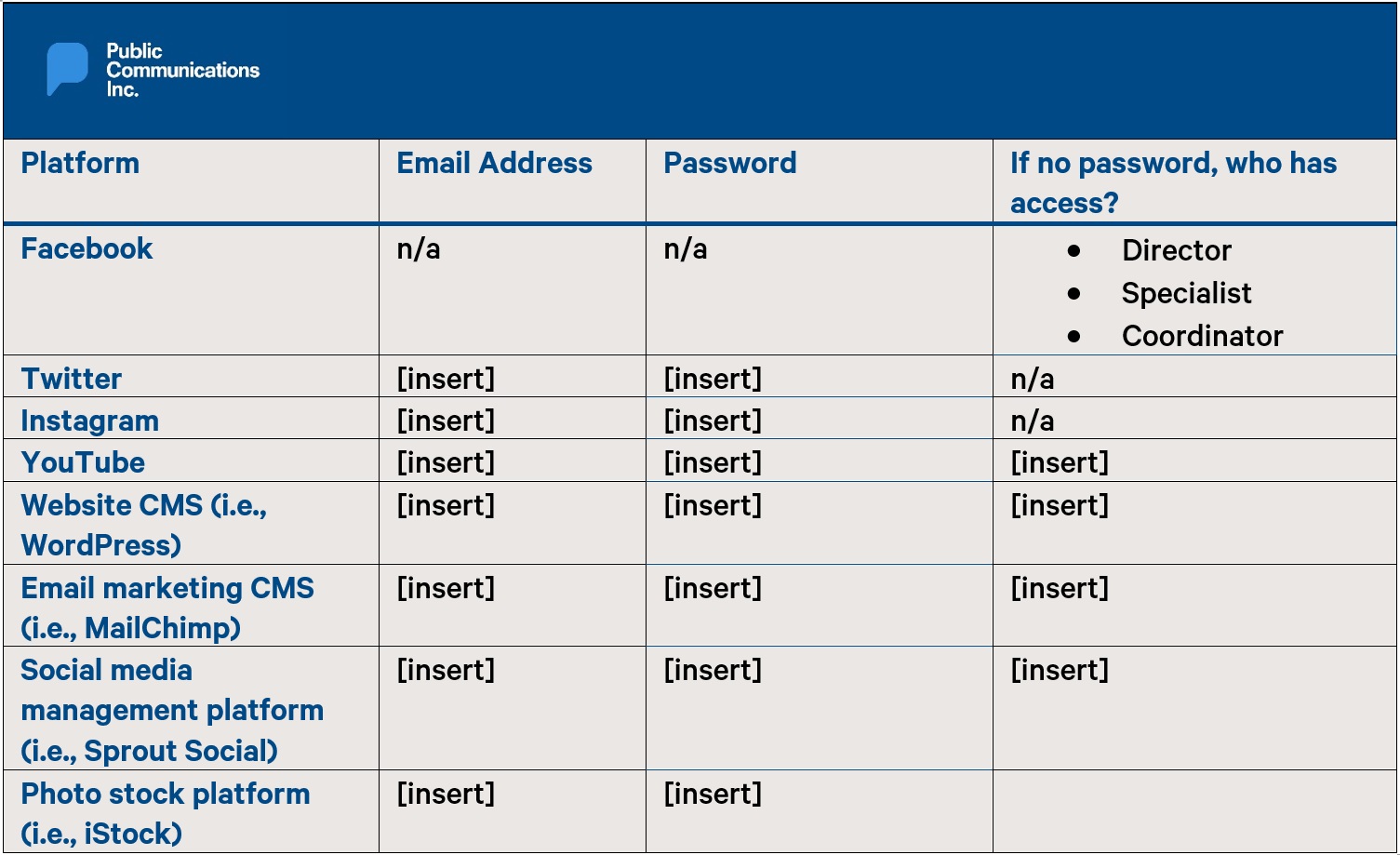 Digital Passwords