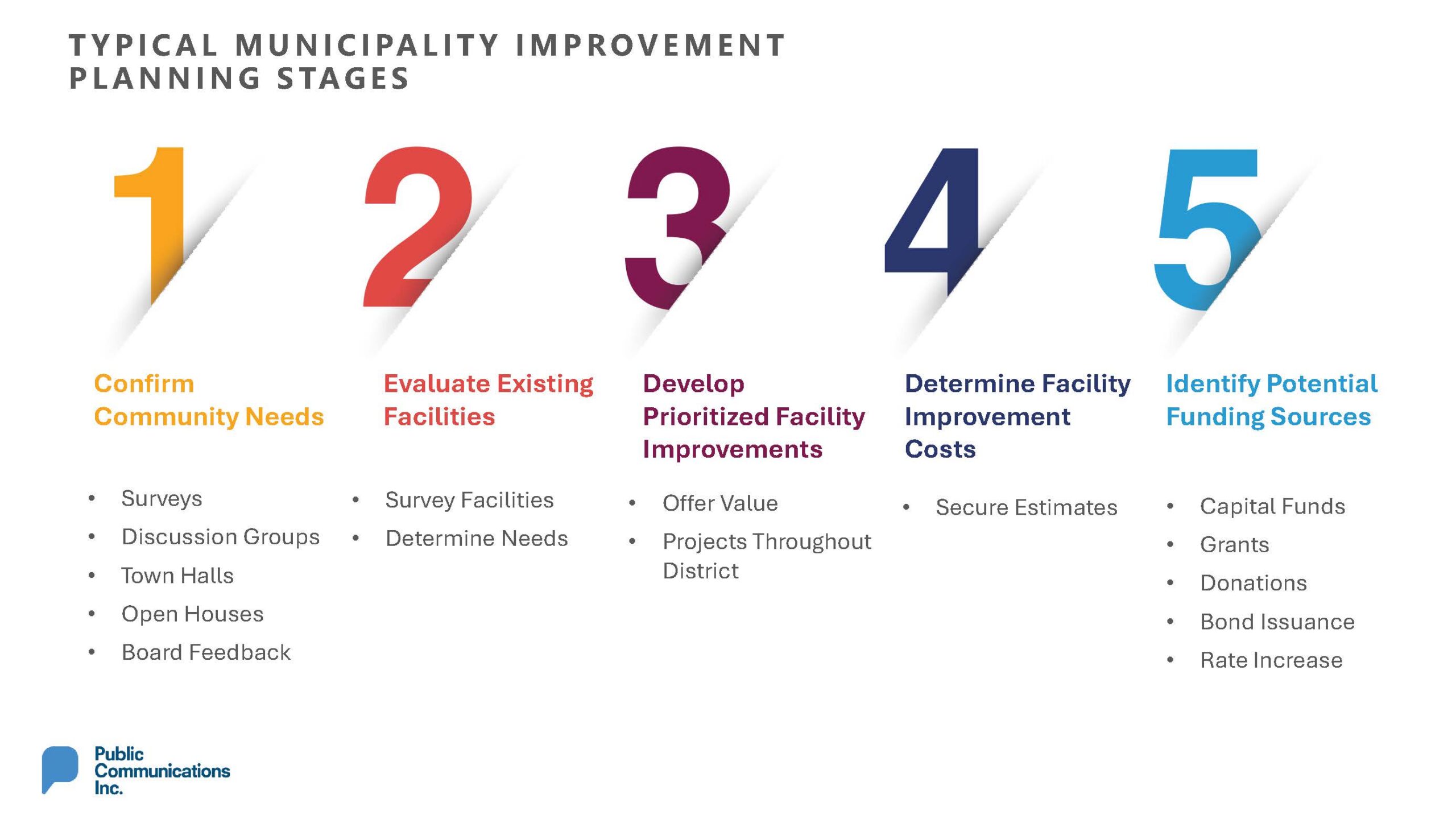 Municipality Referendum Timeline and Steps Page Municipality Referendum Timeline and Steps Page